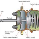 Ashastri_air_brake_chamber