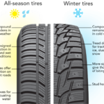 EDUtires-below_45-degrees_AS-vs-winter