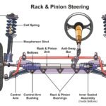 Automotive,Steering,System,Infographic,Diagram,Showing,Both,Types,Parallelogram,And